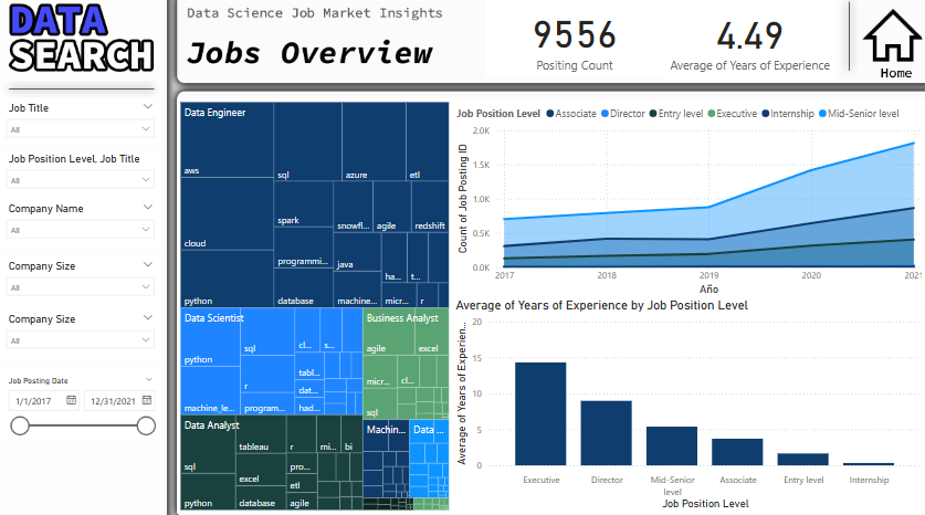 Perspectivas del mercado laboral en ciencia de datos