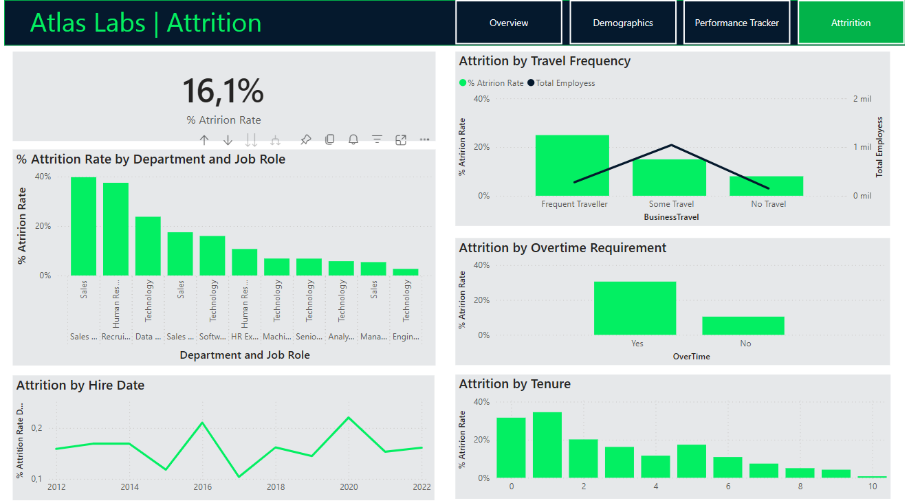 Análisis de satisfacción de empleados — Atlas Labs